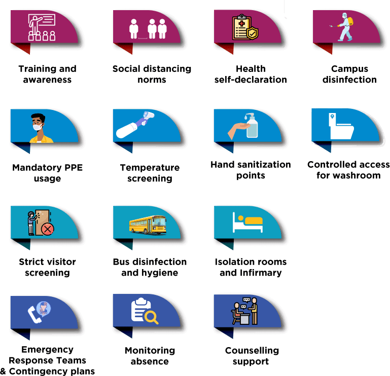 Covid Safety Measures - Ryan International School, Sector 39