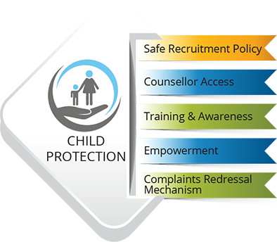 Child Protection  - Ryan Group