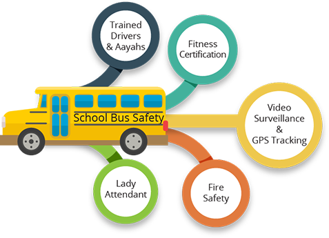 School Bus Safety - Ryan Group