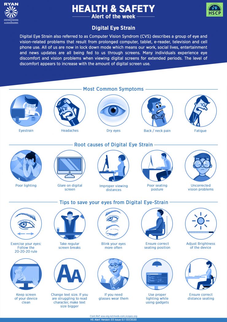 Digital Eye Strain Causes, Symptoms & Tips For Prevention