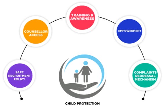 Child Protection - Ryan International School Bannerghatta - Ryan Group